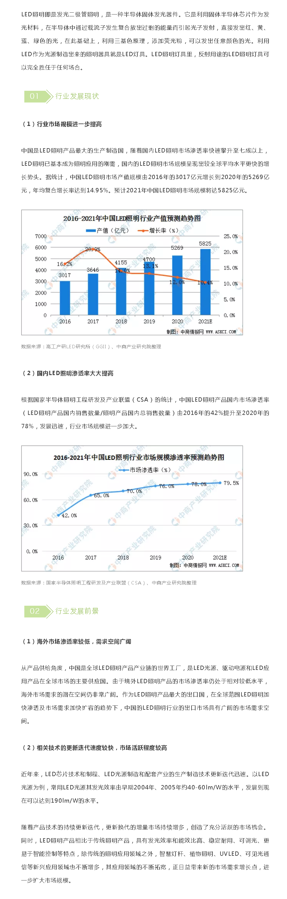 2021年中國LED照明行業(yè)發(fā)展現(xiàn)狀及行業(yè)發(fā)展前景分析_看圖王.png